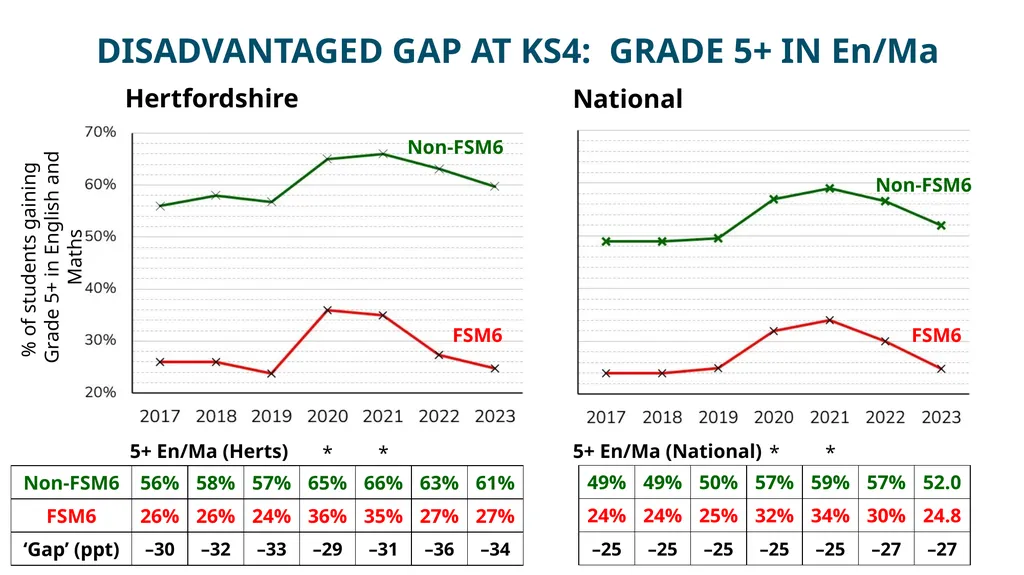 HFL Education Briefing: Socio-economic - slide 10 of 22