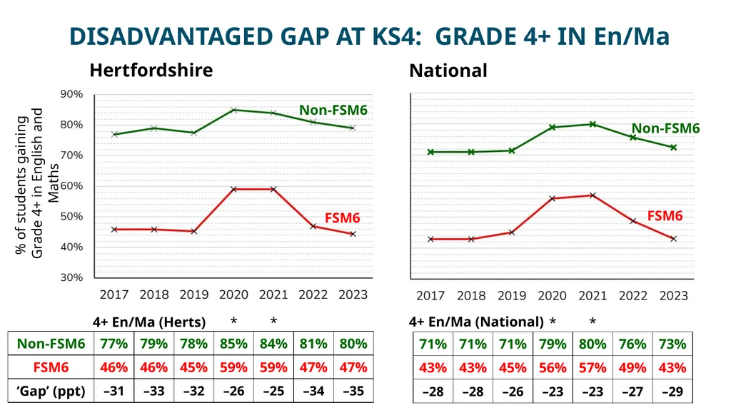HFL Education Briefing: Socio-economic - slide 9 of 22
