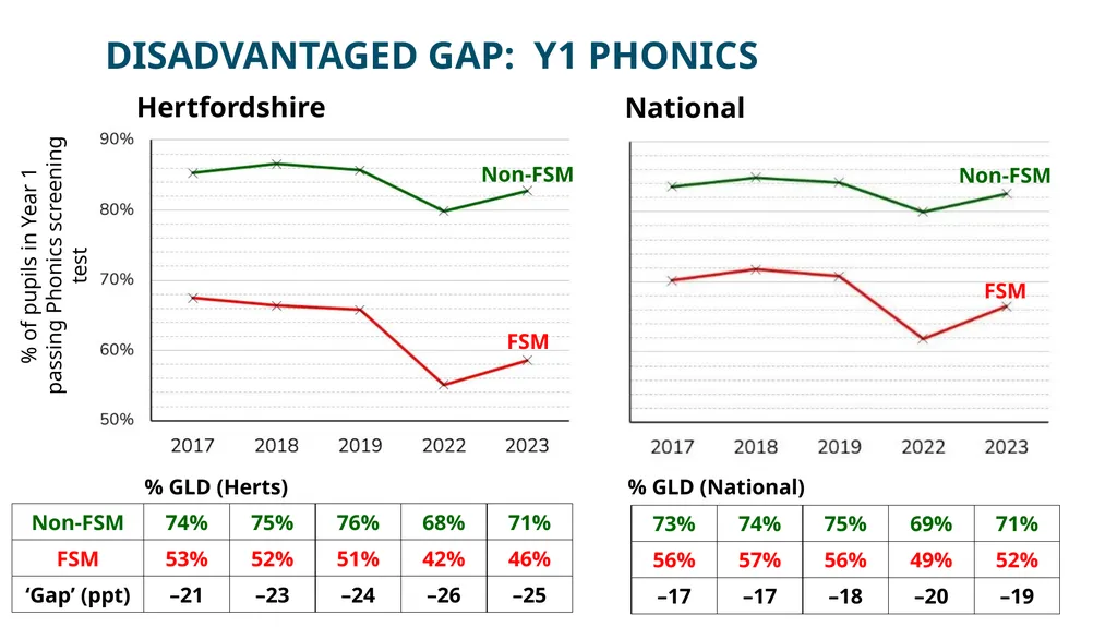 HFL Education Briefing: Socio-economic - slide 5 of 22
