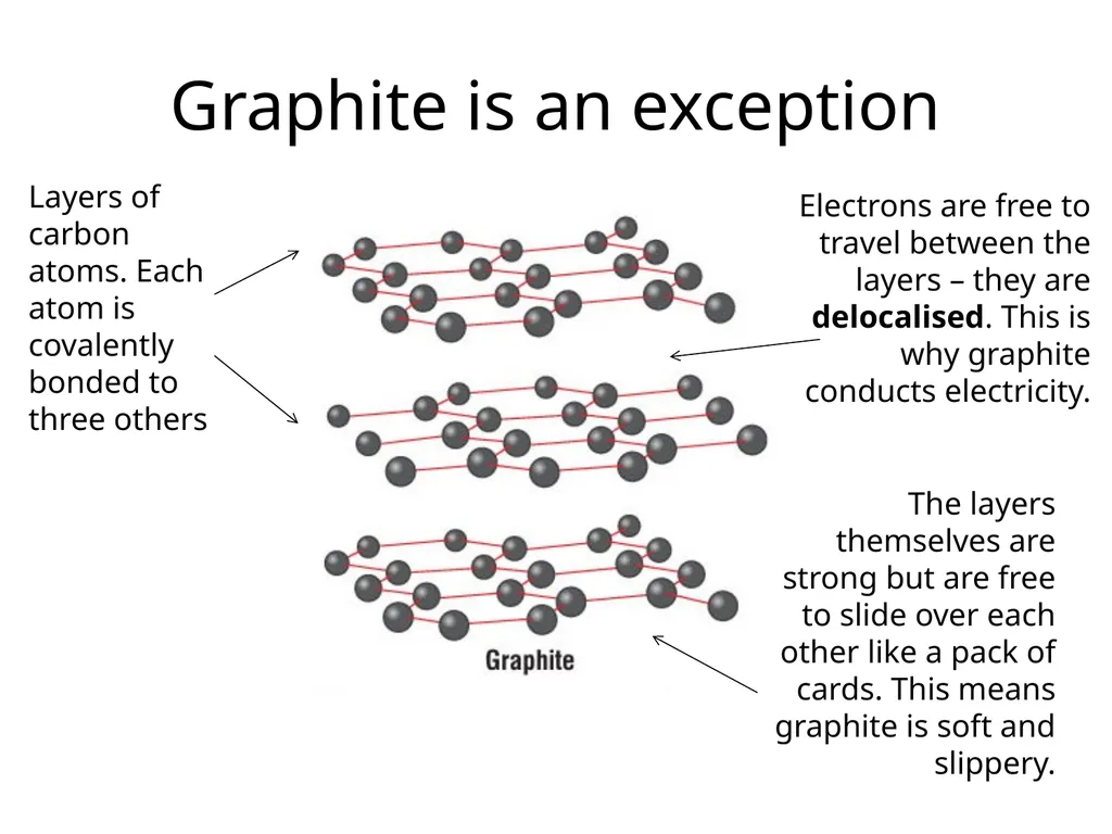 Covalent bonds When metals react with non-metals - slide 20 of 36