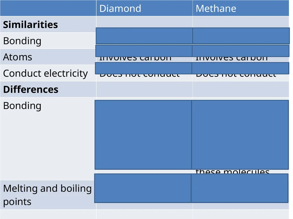 Covalent bonds When metals react with non-metals - slide 27 of 36