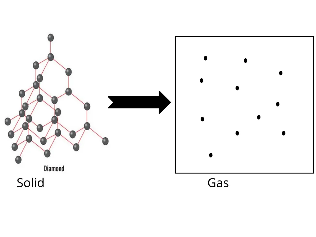 Covalent bonds When metals react with non-metals - slide 18 of 36
