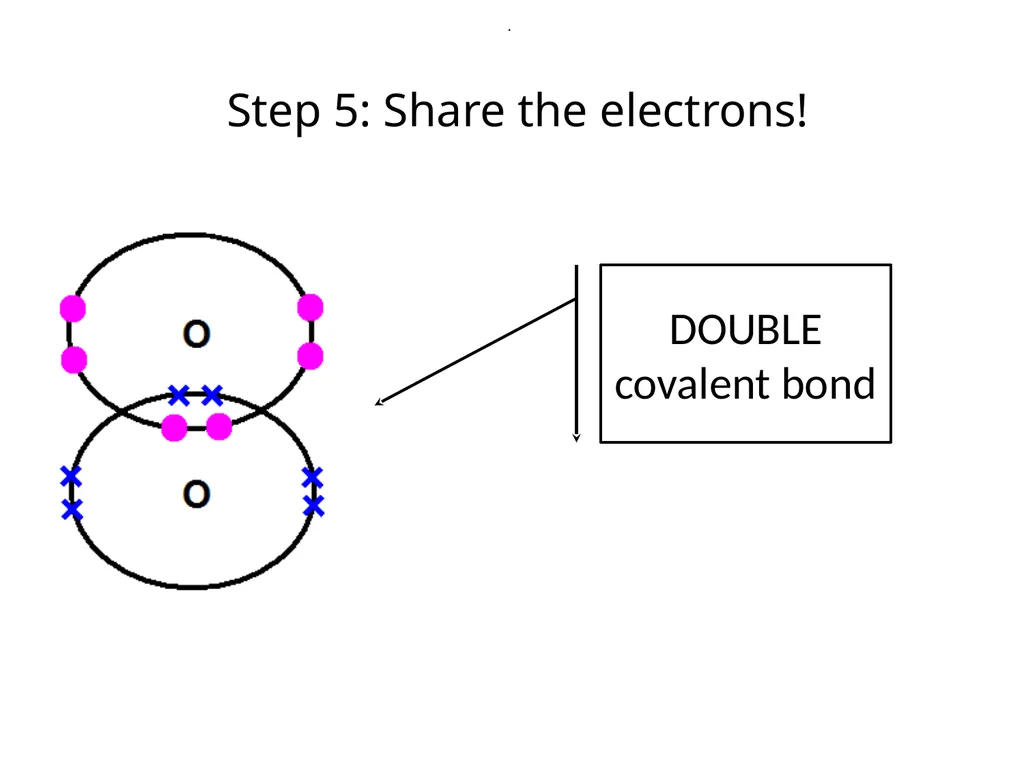 Covalent bonds When metals react with non-metals - slide 12 of 36