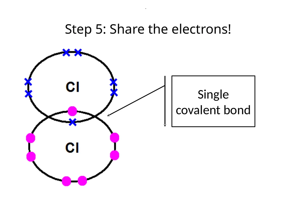 Covalent bonds When metals react with non-metals - slide 6 of 36