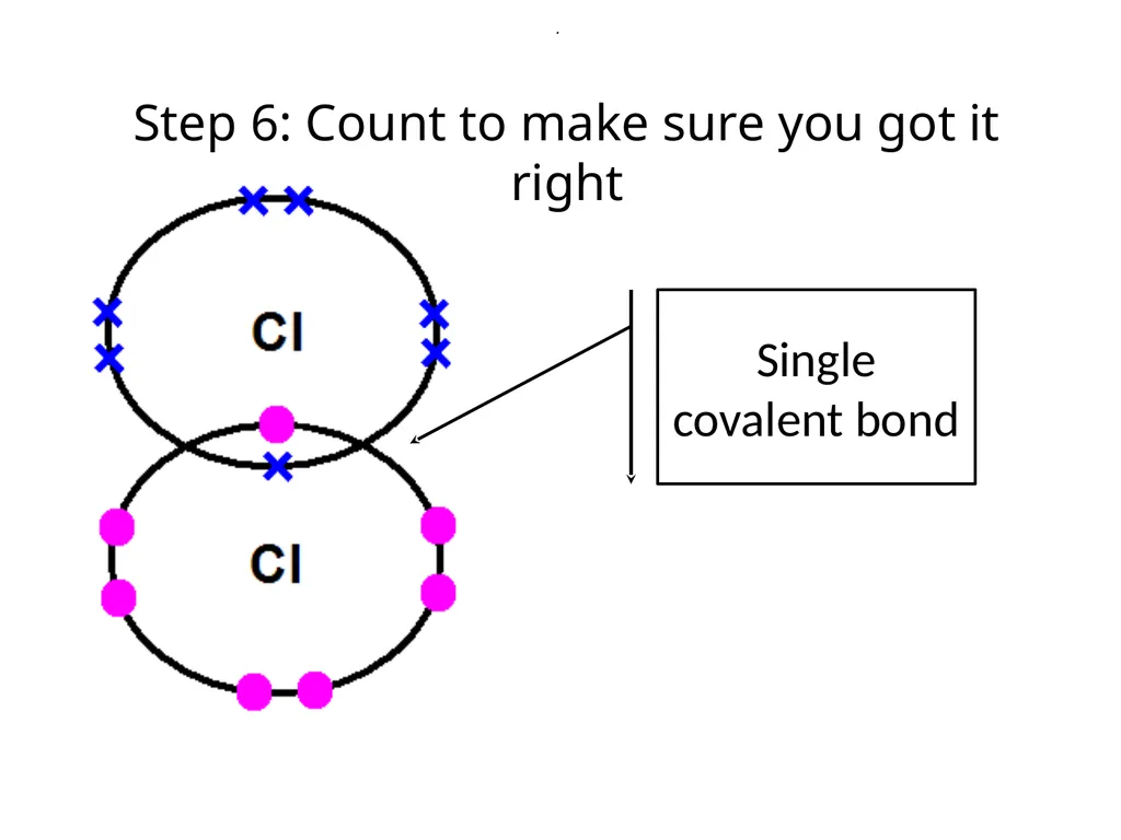 Covalent bonds When metals react with non-metals - slide 7 of 36