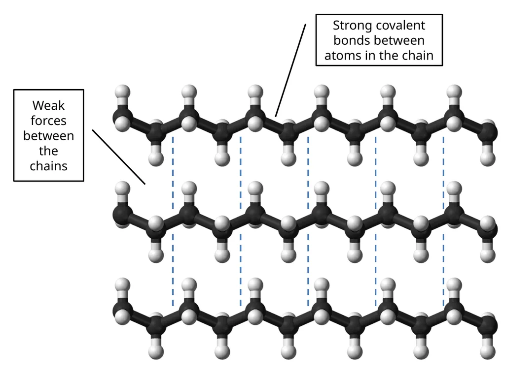 Covalent bonds When metals react with non-metals - slide 31 of 36