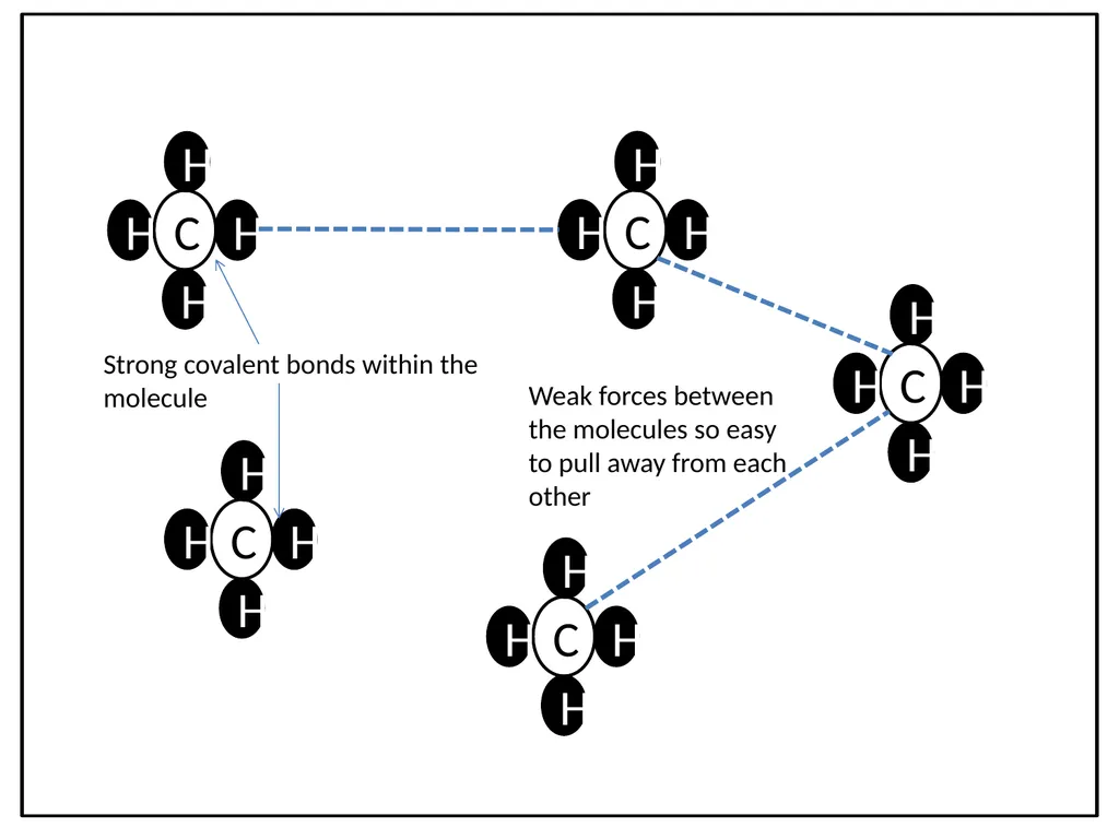 Covalent bonds When metals react with non-metals - slide 24 of 36