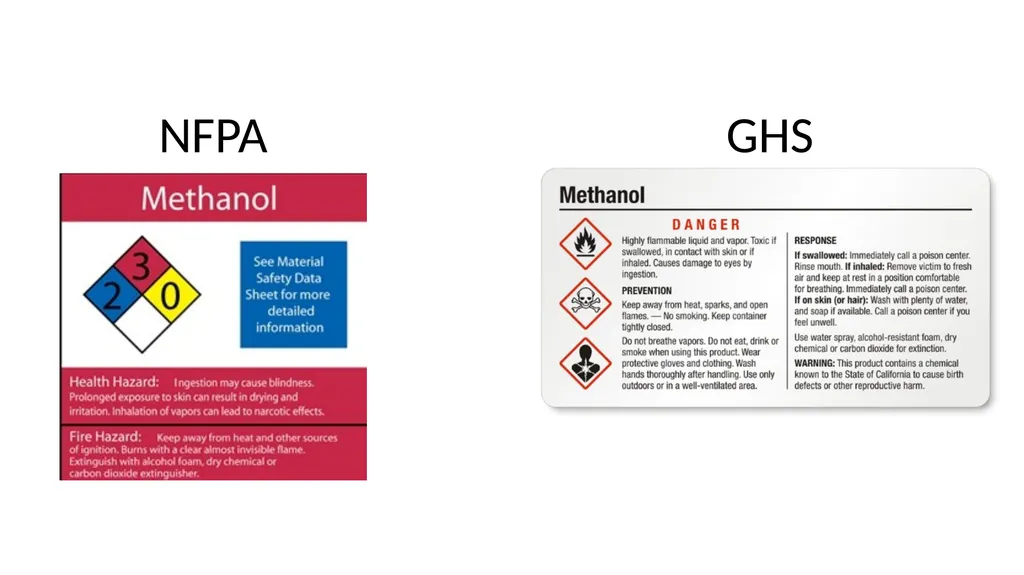 LABORATORY SAFETY TRAINING UVU College of Science - slide 21 of 46