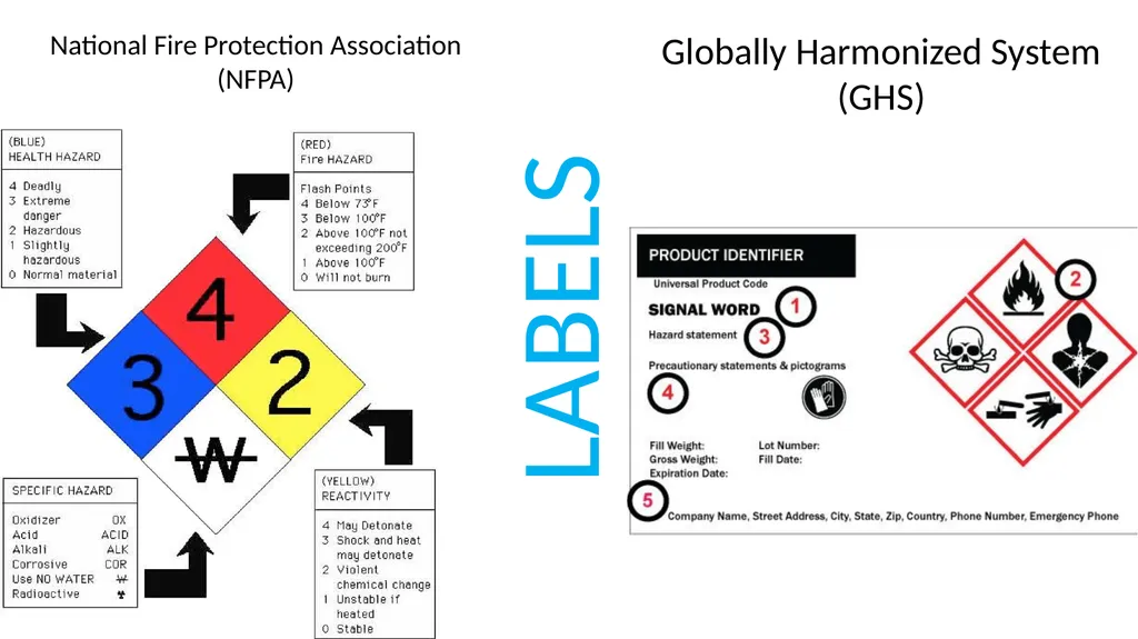 LABORATORY SAFETY TRAINING UVU College of Science - slide 20 of 46
