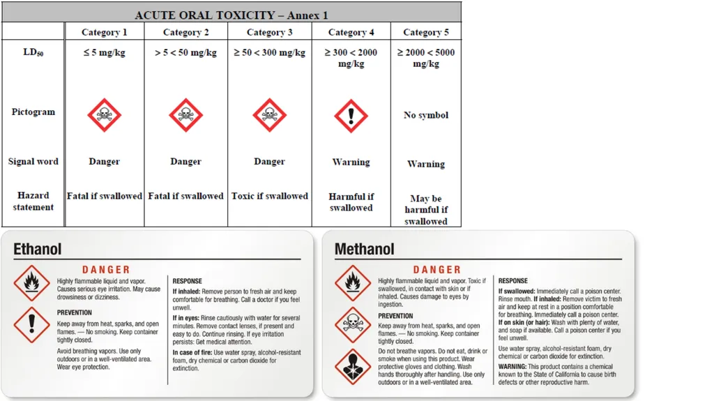 LABORATORY SAFETY TRAINING UVU College of Science - slide 23 of 46