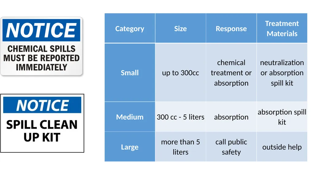 LABORATORY SAFETY TRAINING UVU College of Science - slide 43 of 46
