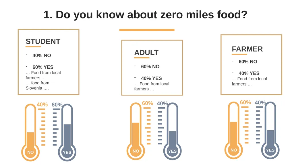 Interview about zero miles food From sLOVEnia 7. - slide 3 of 10