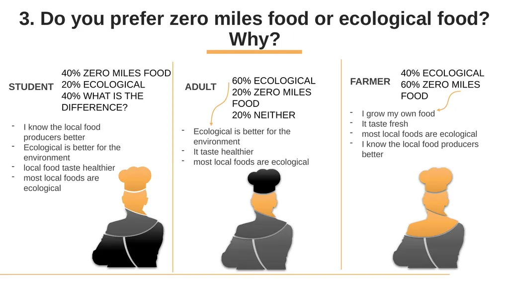 Interview about zero miles food From sLOVEnia 7. - slide 5 of 10