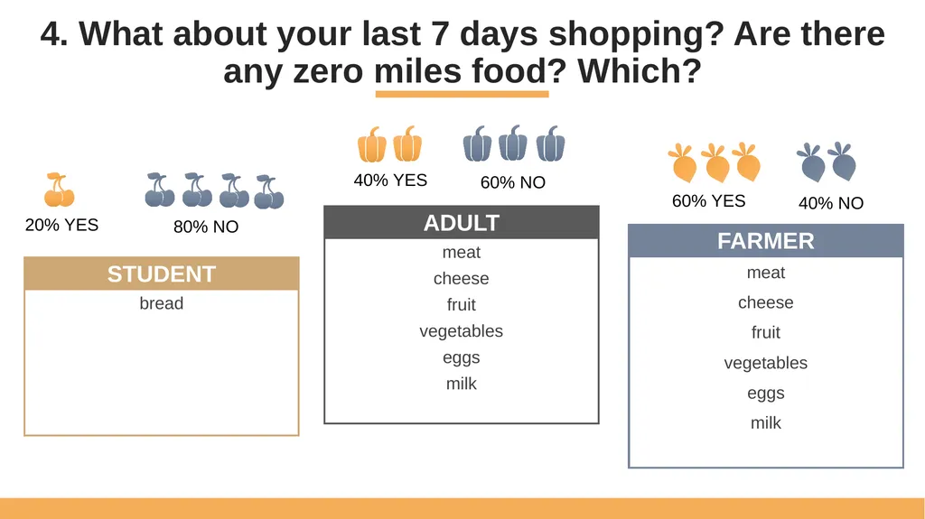 Interview about zero miles food From sLOVEnia 7. - slide 6 of 10