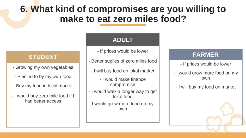 Interview about zero miles food From sLOVEnia 7. - slide 8 of 10