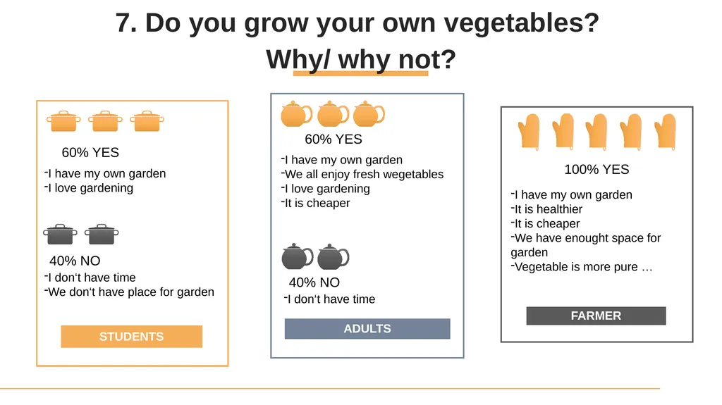 Interview about zero miles food From sLOVEnia 7. - slide 9 of 10