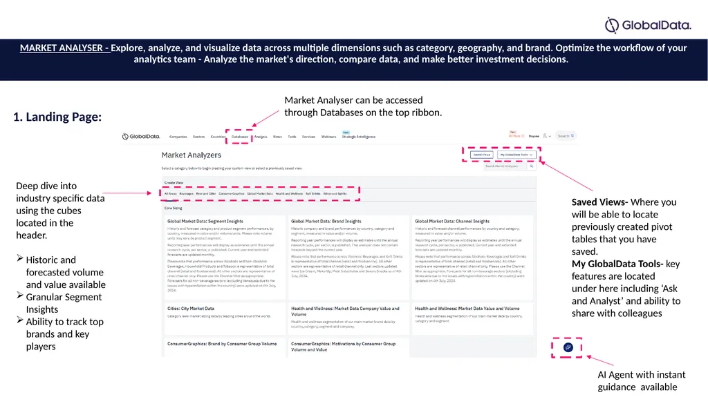 Consumer Intelligence Centre How to Guide Content: - slide 6 of 59