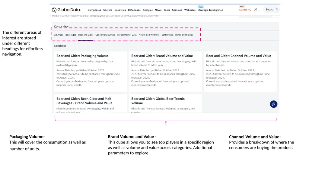 Consumer Intelligence Centre How to Guide Content: - slide 7 of 59