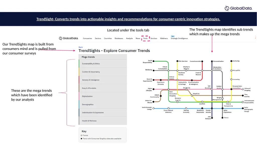 Consumer Intelligence Centre How to Guide Content: - slide 40 of 59