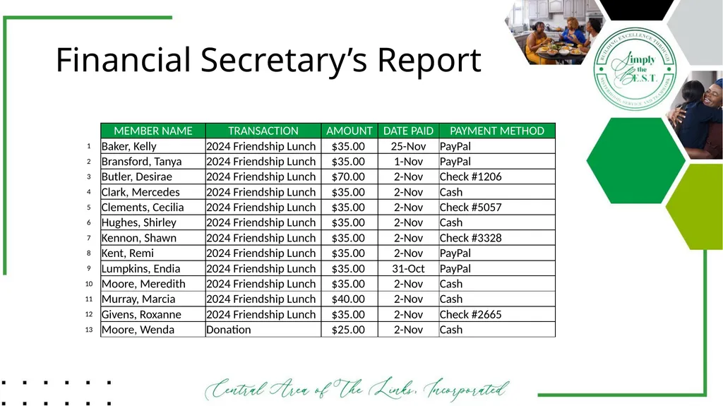 Minneapolis-St. Paul Chapter The Links, - slide 9 of 28