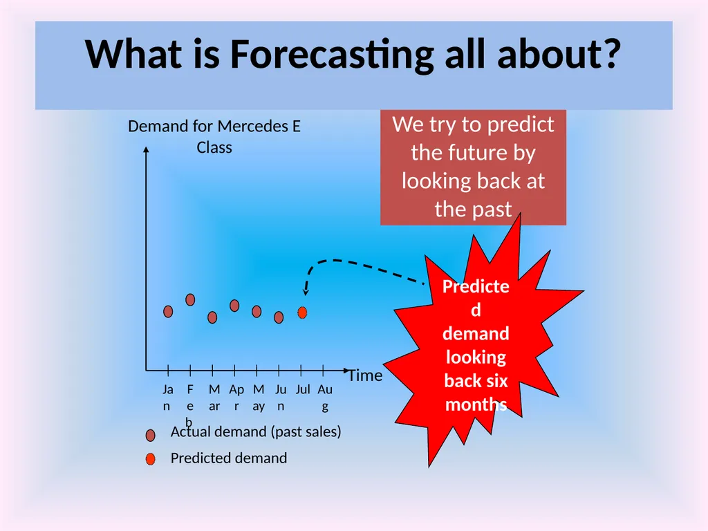 Numeracy and Data Analysis Forecasting Forecasting - slide 5 of 23