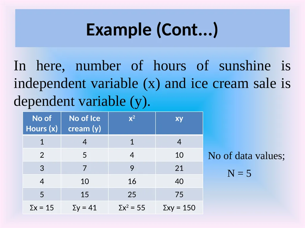 Numeracy and Data Analysis Forecasting Forecasting - slide 14 of 23
