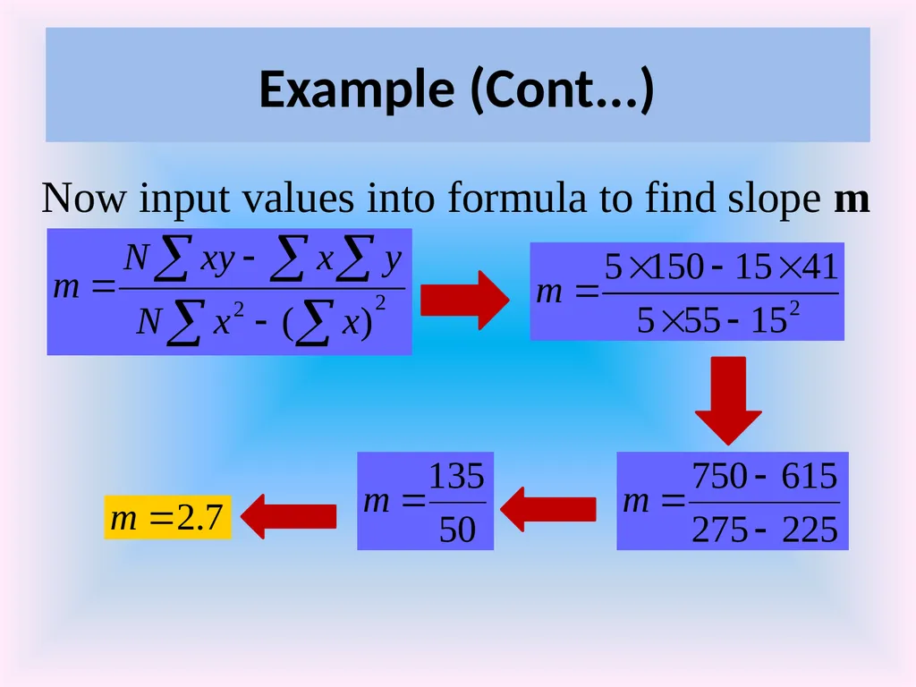 Numeracy and Data Analysis Forecasting Forecasting - slide 15 of 23