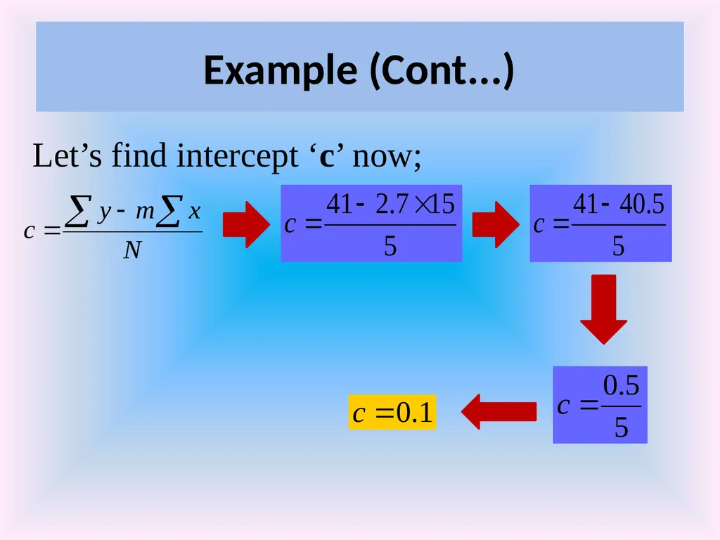 Numeracy and Data Analysis Forecasting Forecasting - slide 16 of 23