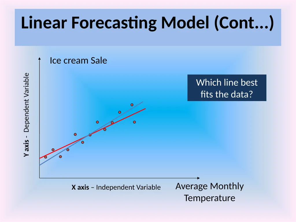 Numeracy and Data Analysis Forecasting Forecasting - slide 11 of 23