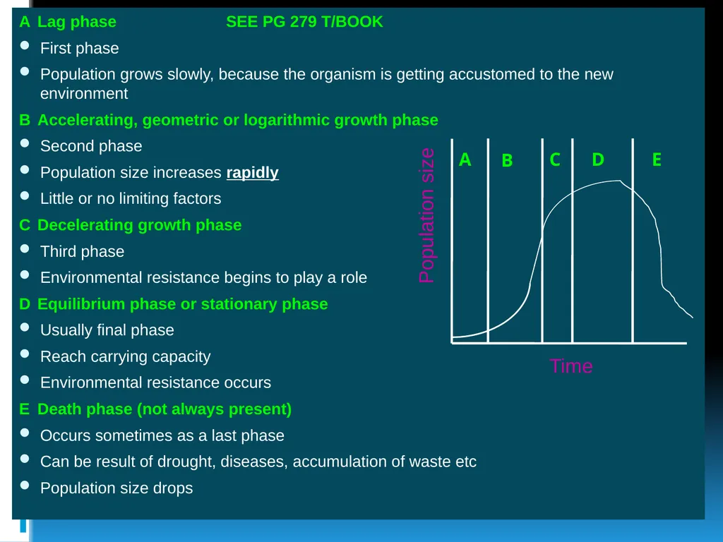 ENVIRONMENTAL STUDIES POPULATION ECOLOGY - slide 28 of 43