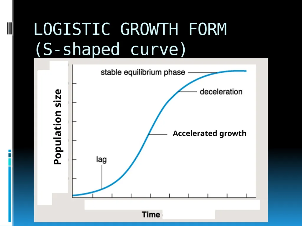 ENVIRONMENTAL STUDIES POPULATION ECOLOGY - slide 26 of 43