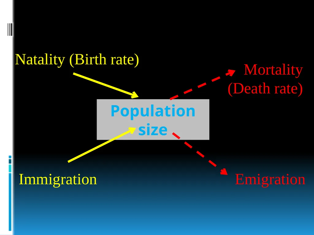 ENVIRONMENTAL STUDIES POPULATION ECOLOGY - slide 6 of 43