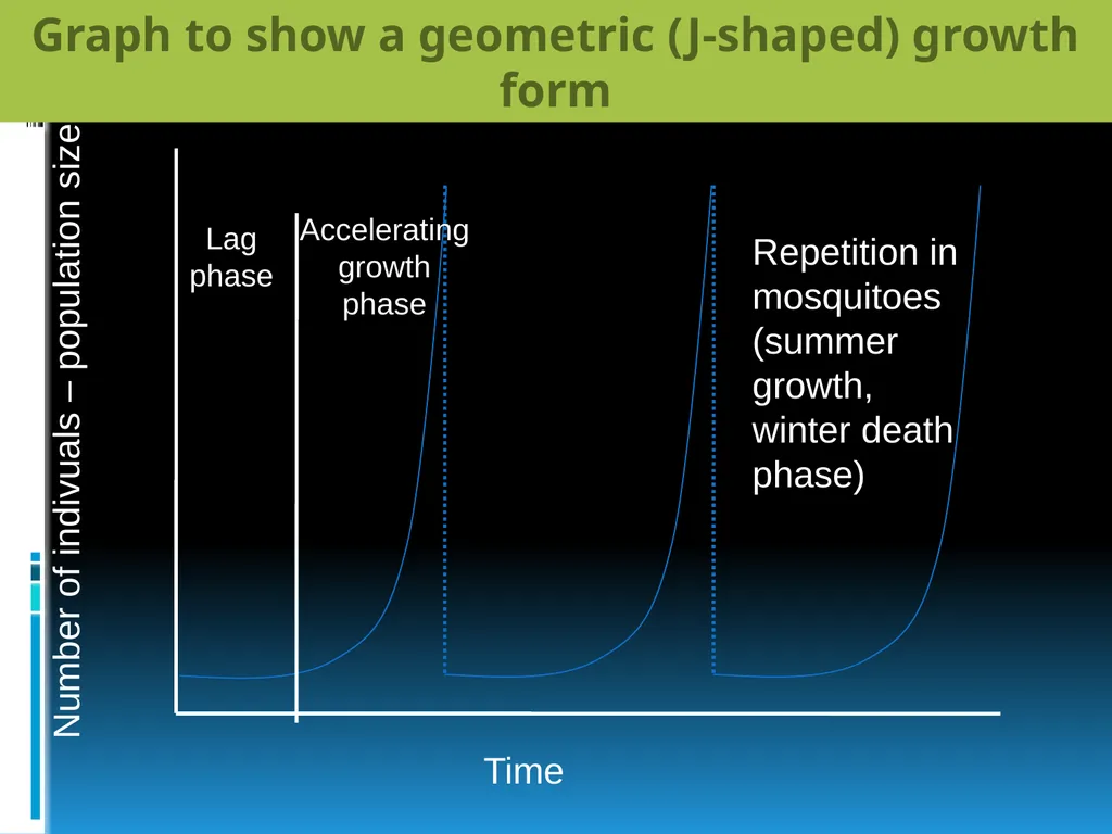 ENVIRONMENTAL STUDIES POPULATION ECOLOGY - slide 25 of 43