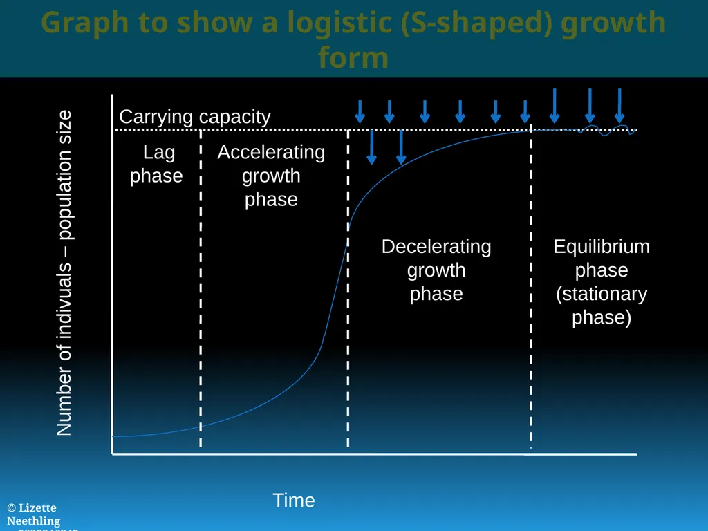 ENVIRONMENTAL STUDIES POPULATION ECOLOGY - slide 27 of 43