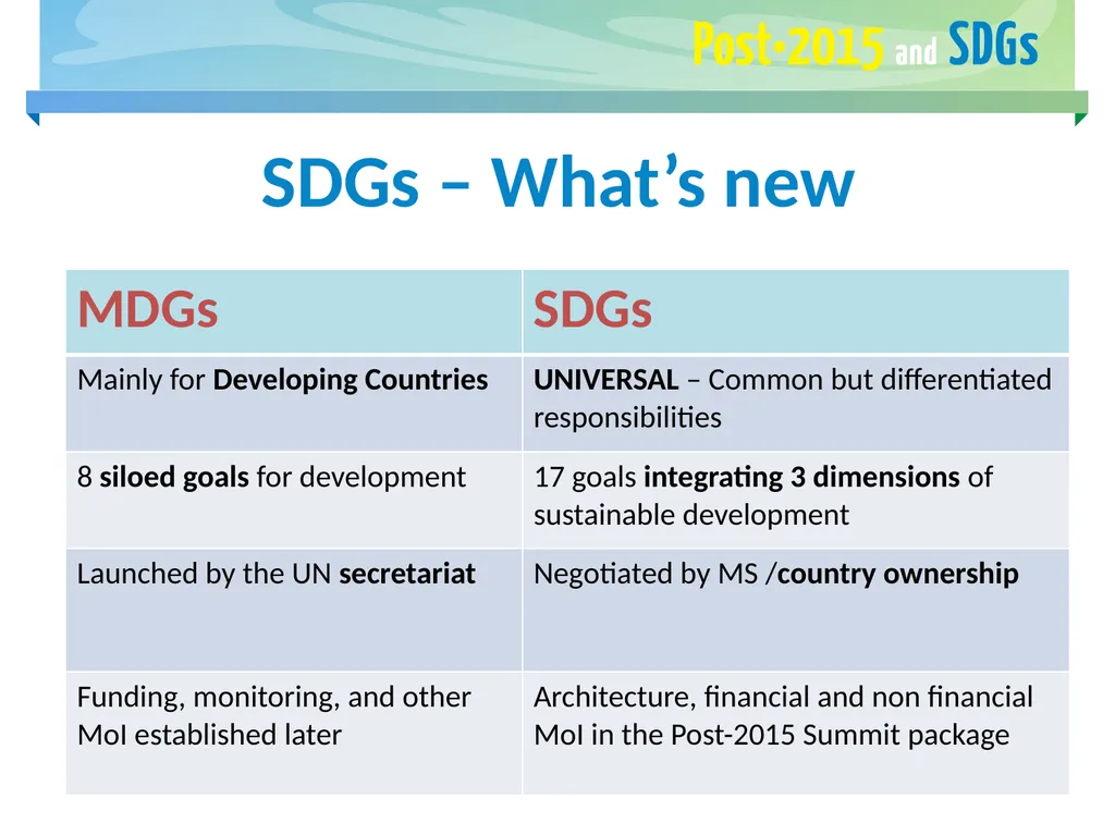 Post-2015 Agenda Sustainable Development Goals - slide 5 of 15