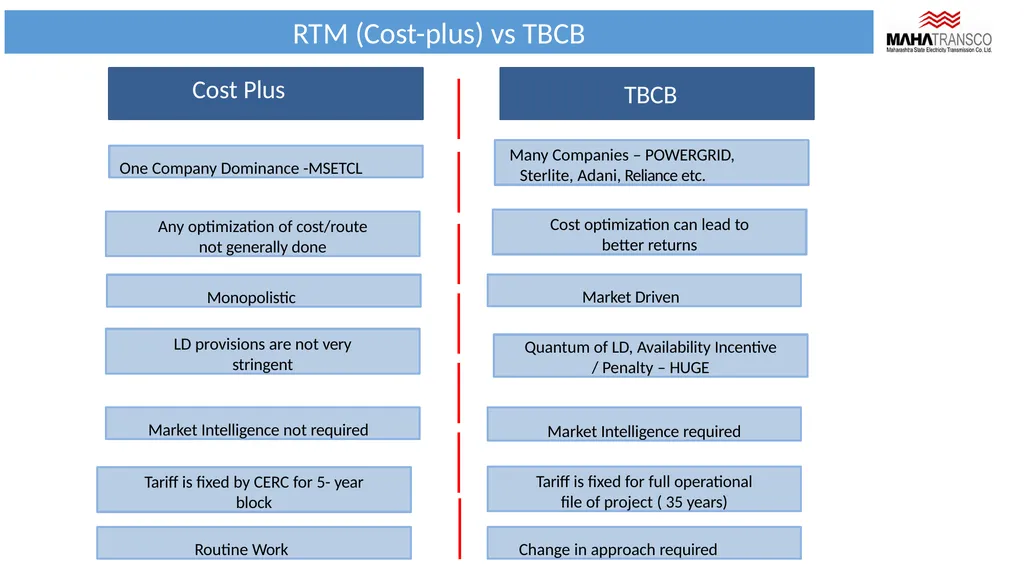 Tariff Based Competitive Bidding (TBCB) - slide 4 of 15
