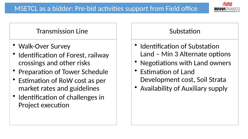 Tariff Based Competitive Bidding (TBCB) - slide 13 of 15