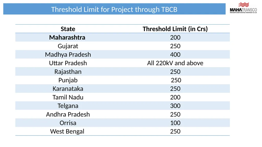 Tariff Based Competitive Bidding (TBCB) - slide 5 of 15