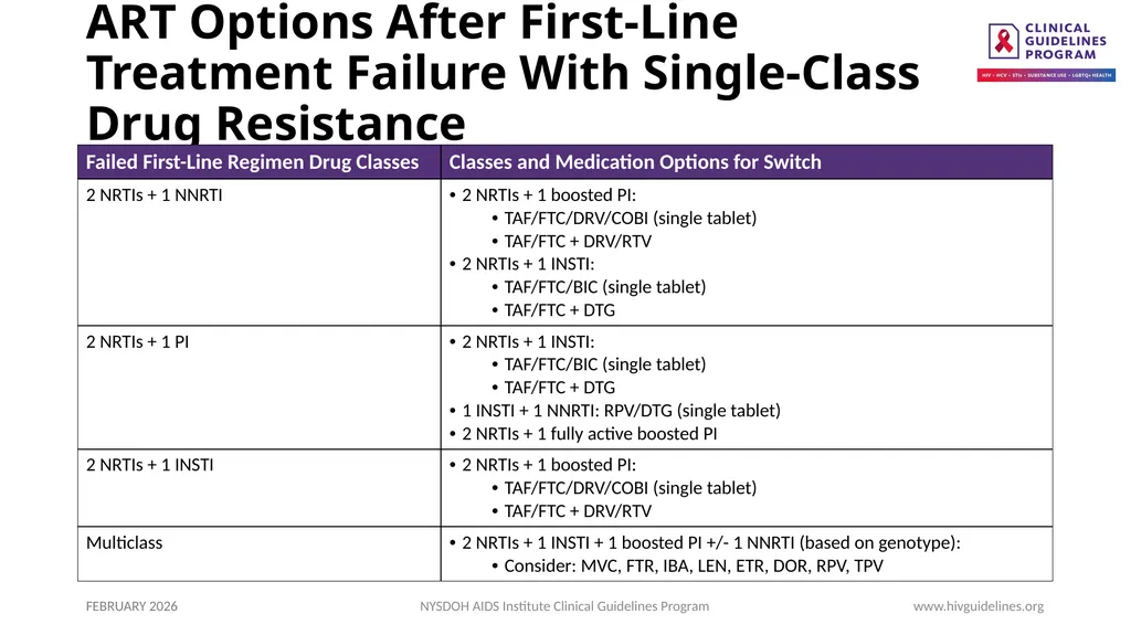 Second-Line ART After Treatment Failure or for - slide 13 of 25
