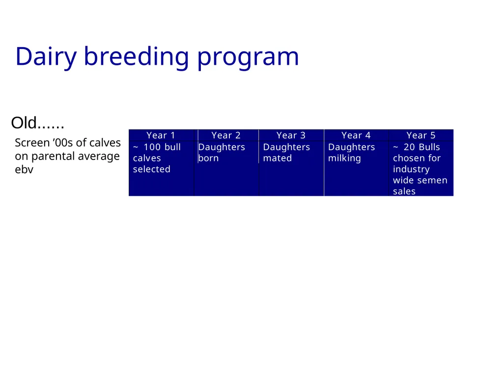 Best linear unbiased prediction Slide courtesy: - slide 19 of 31