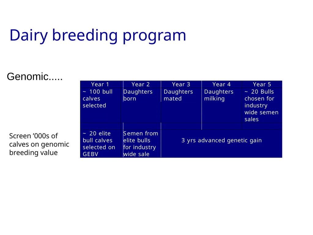 Best linear unbiased prediction Slide courtesy: - slide 20 of 31