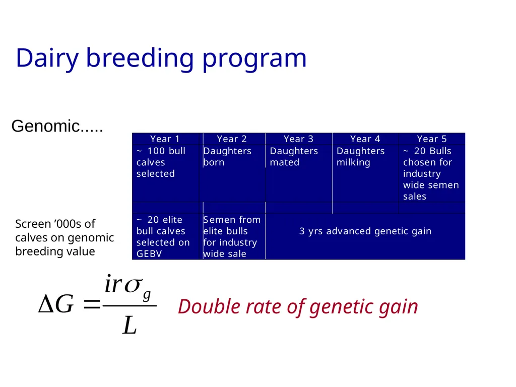 Best linear unbiased prediction Slide courtesy: - slide 21 of 31