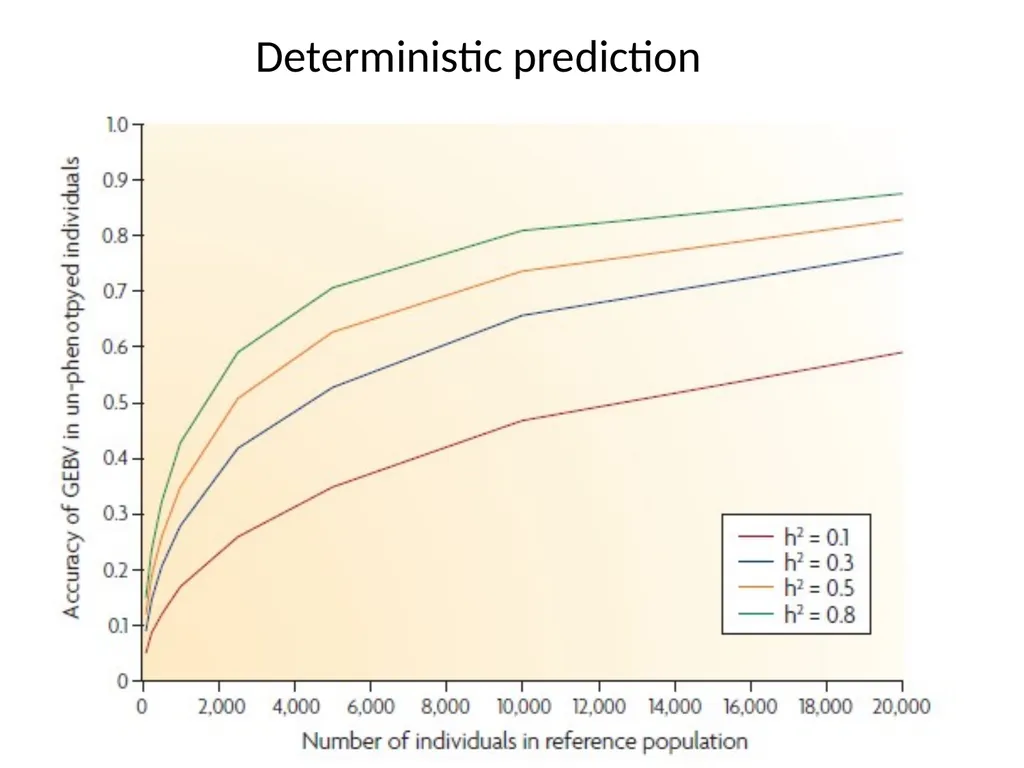 Best linear unbiased prediction Slide courtesy: - slide 12 of 31
