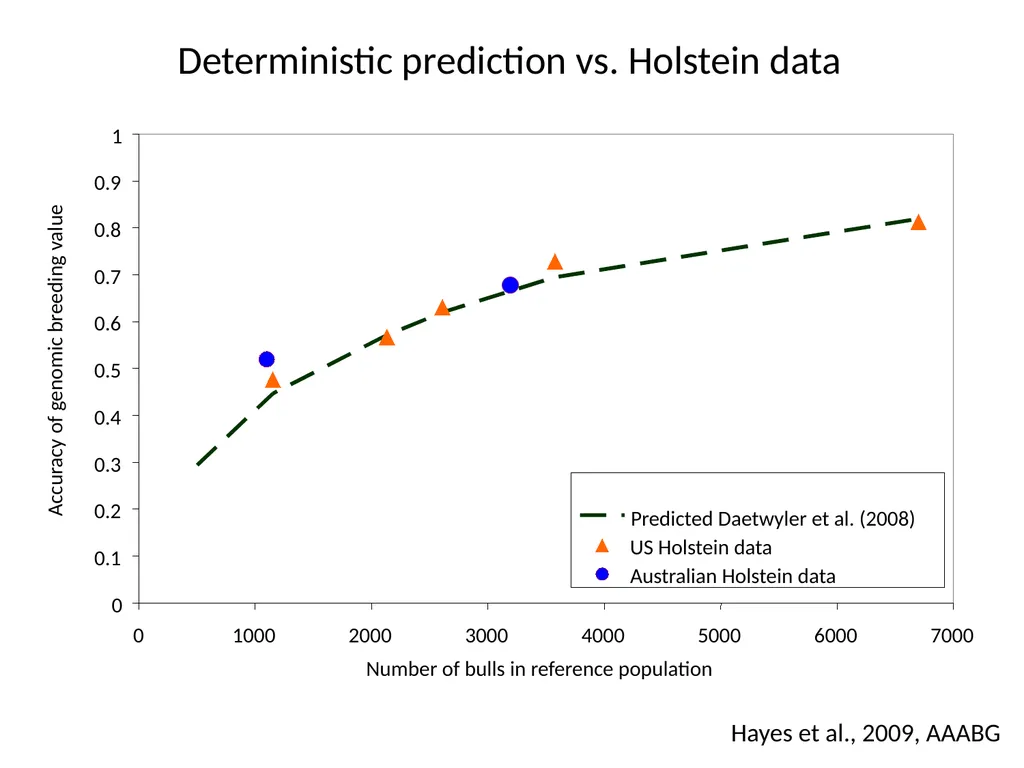 Best linear unbiased prediction Slide courtesy: - slide 11 of 31