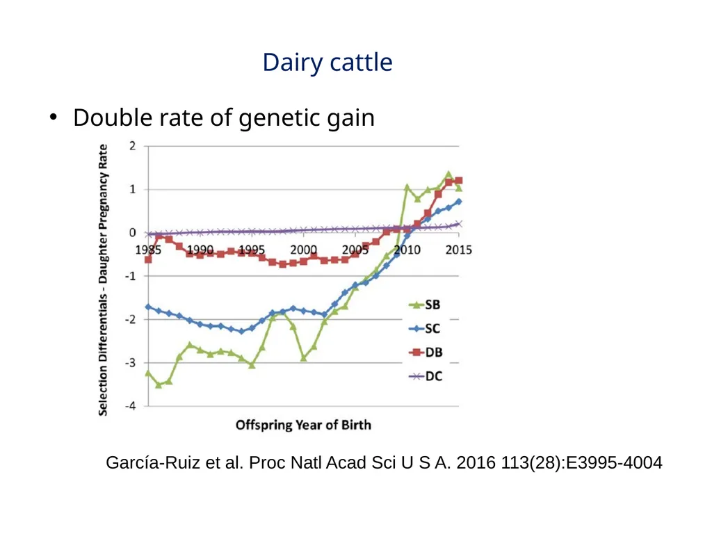 Best linear unbiased prediction Slide courtesy: - slide 22 of 31