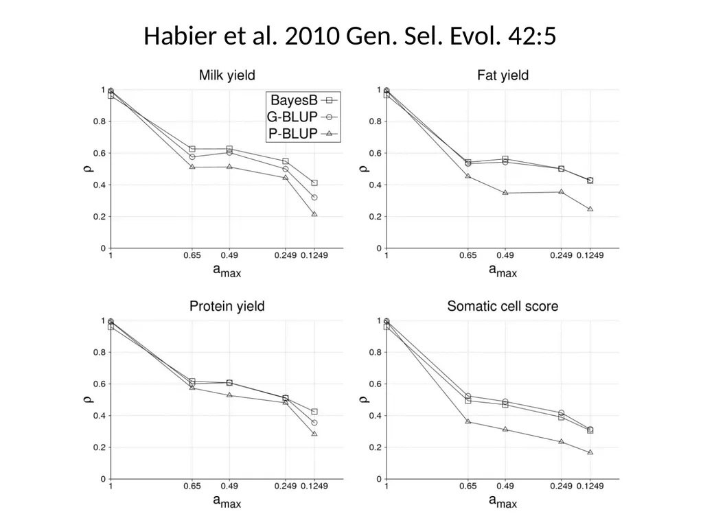 Best linear unbiased prediction Slide courtesy: - slide 14 of 31