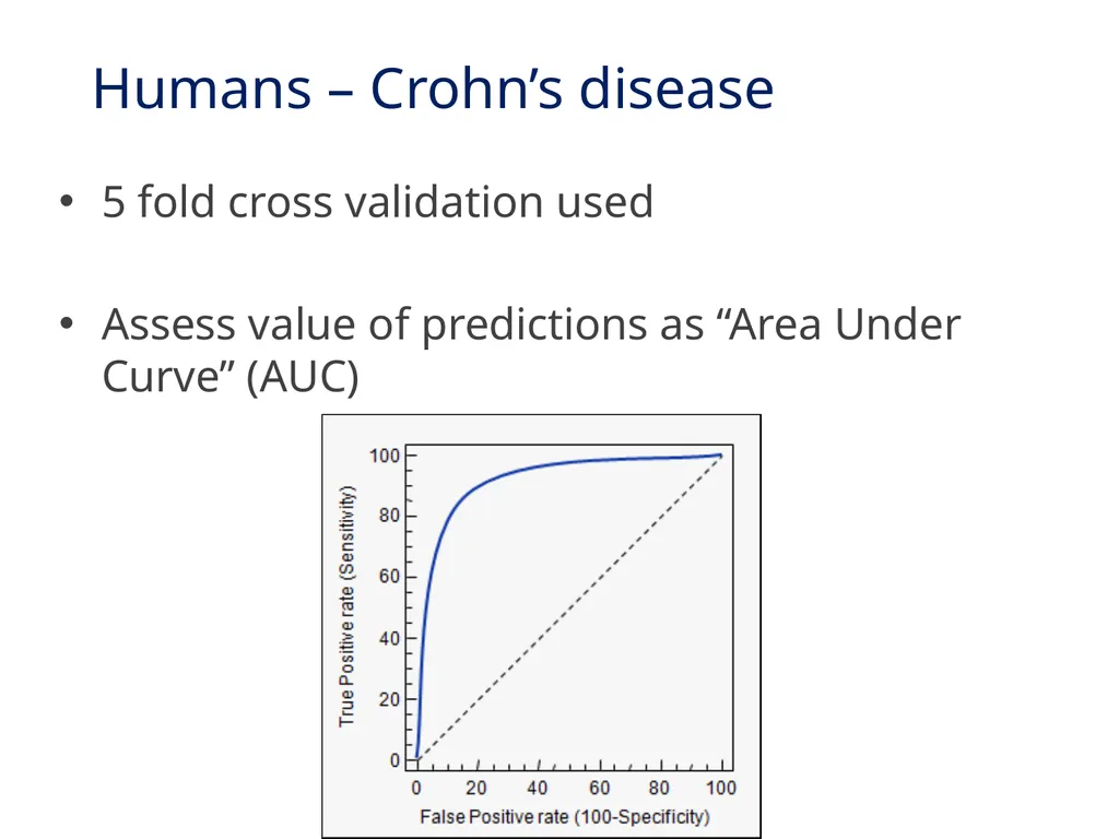 Best linear unbiased prediction Slide courtesy: - slide 29 of 31