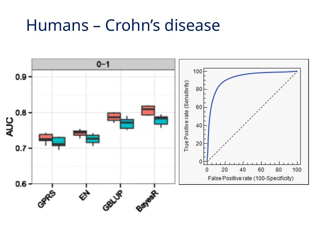 Best linear unbiased prediction Slide courtesy: - slide 30 of 31
