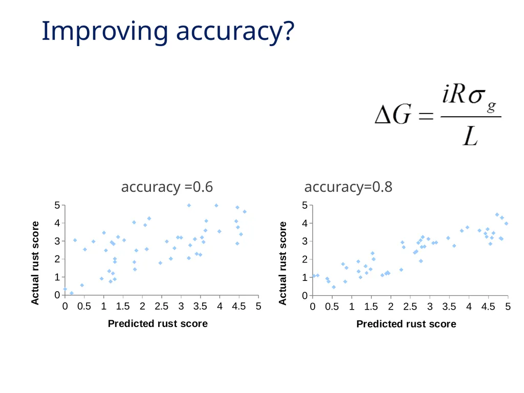 Best linear unbiased prediction Slide courtesy: - slide 26 of 31