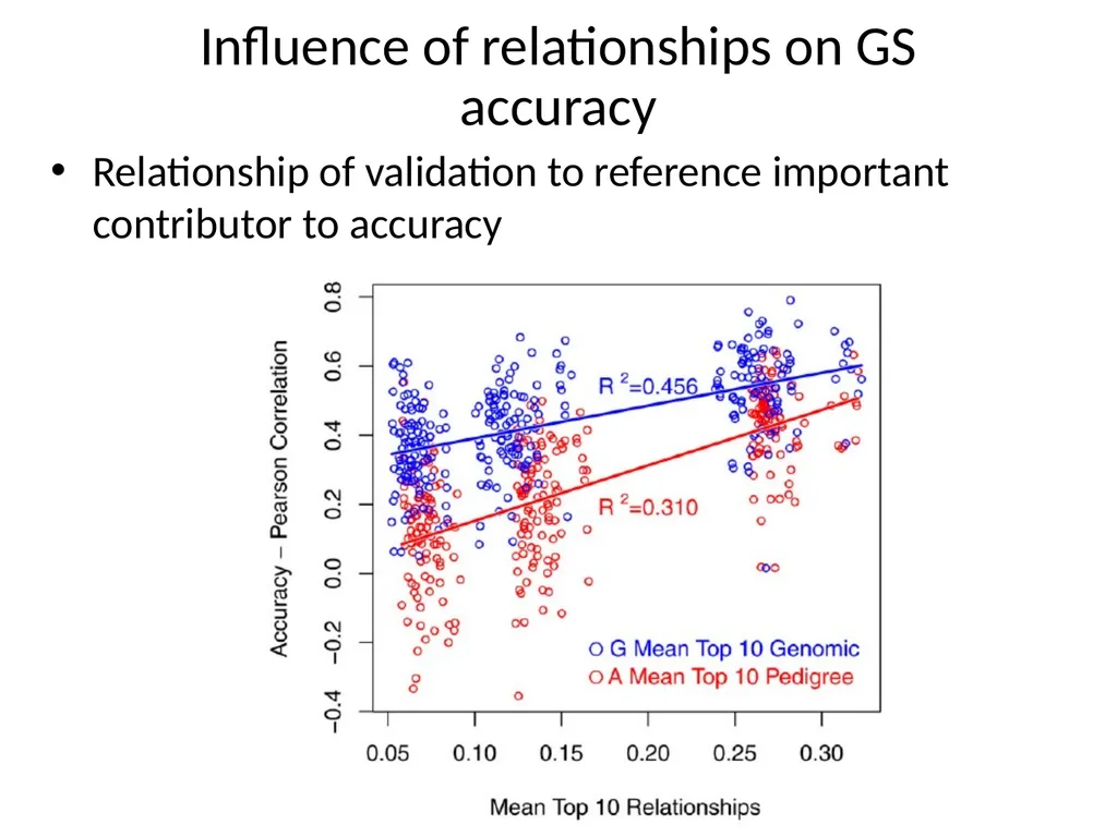 Best linear unbiased prediction Slide courtesy: - slide 15 of 31